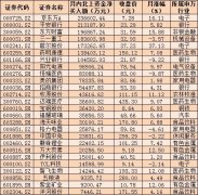 今日策略：外资为啥特别喜欢抱团股