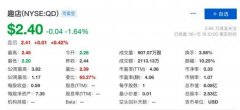 趣店第一季度营收5.2亿元 同比下降46.2%