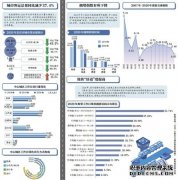 中心城区慢行比例近五年最高