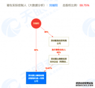 “AI神童”翻车 莫比嗨客创始人深陷学历造假门