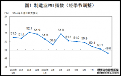 2021年9月中国采购经理指数运行情况