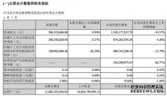 巨人网络第三季度营收5.06亿元 净利润3亿元