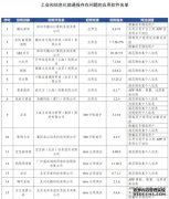 工信部通报38款违规App 58同城、豆瓣等在列