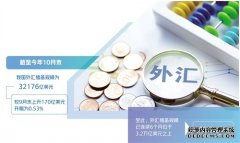 外汇储备规模稳 连续6个月位于3.2万亿美元之上