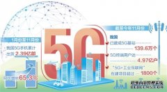 5G成经济增长新引擎